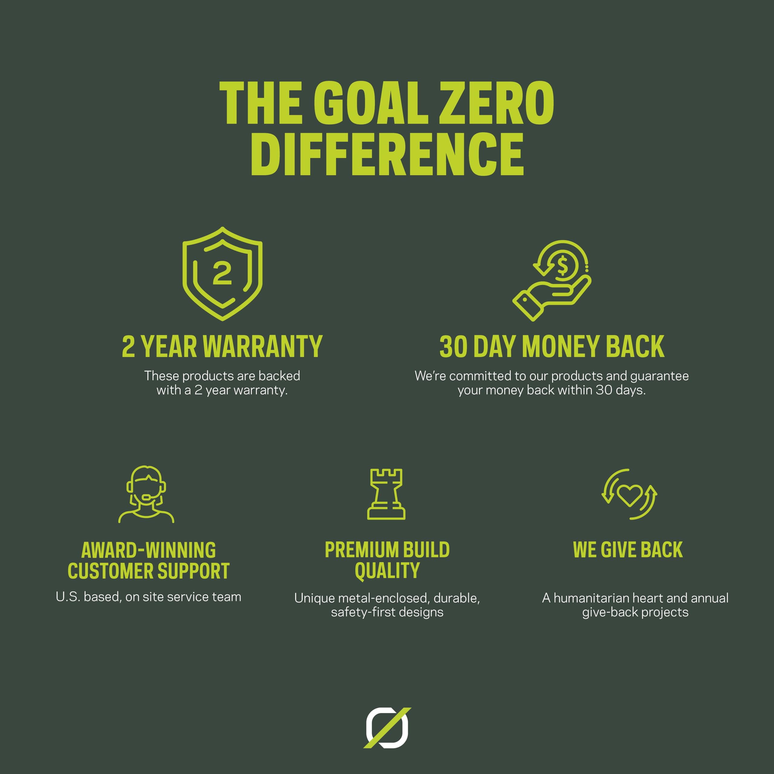 Goal Zero Nomad 200